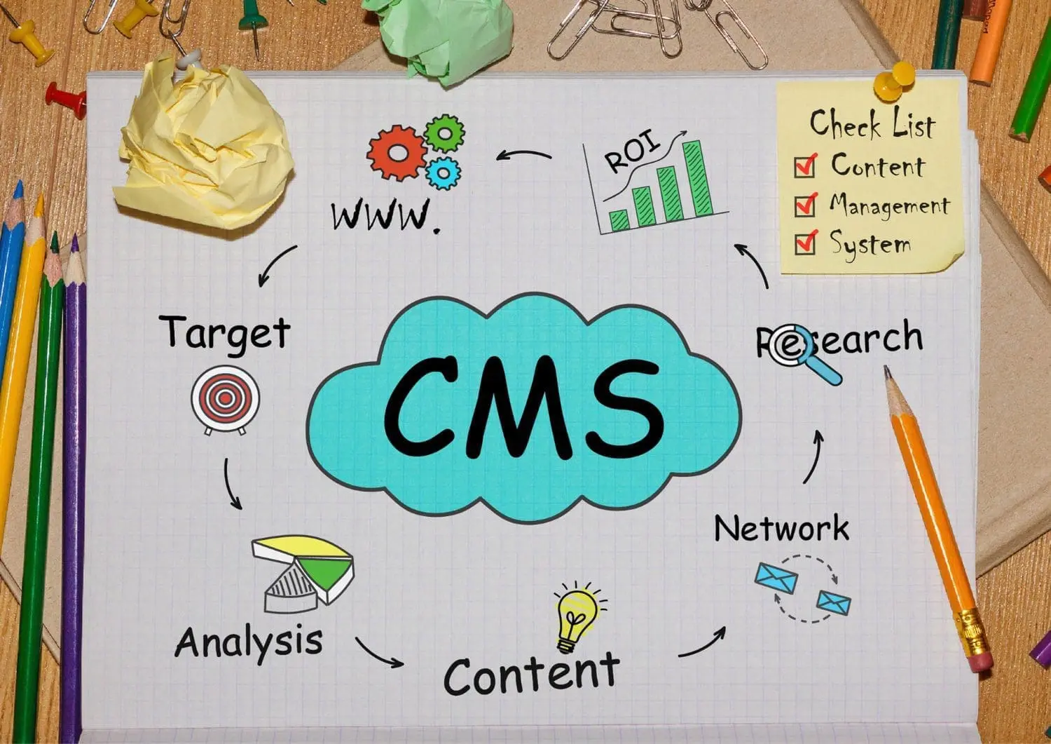 Mejores CMS del mercado