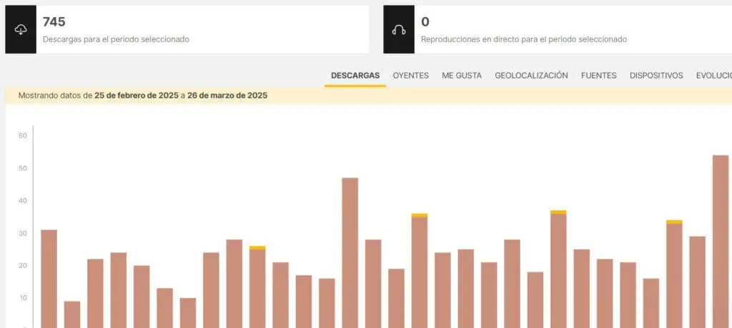 Escuchas totales de testing para principiantes en todas las plataformas