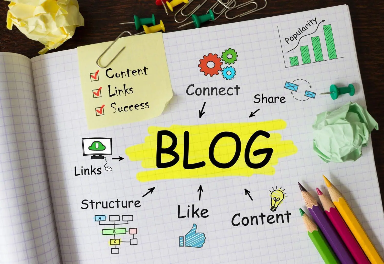 La importancia de crear un blog