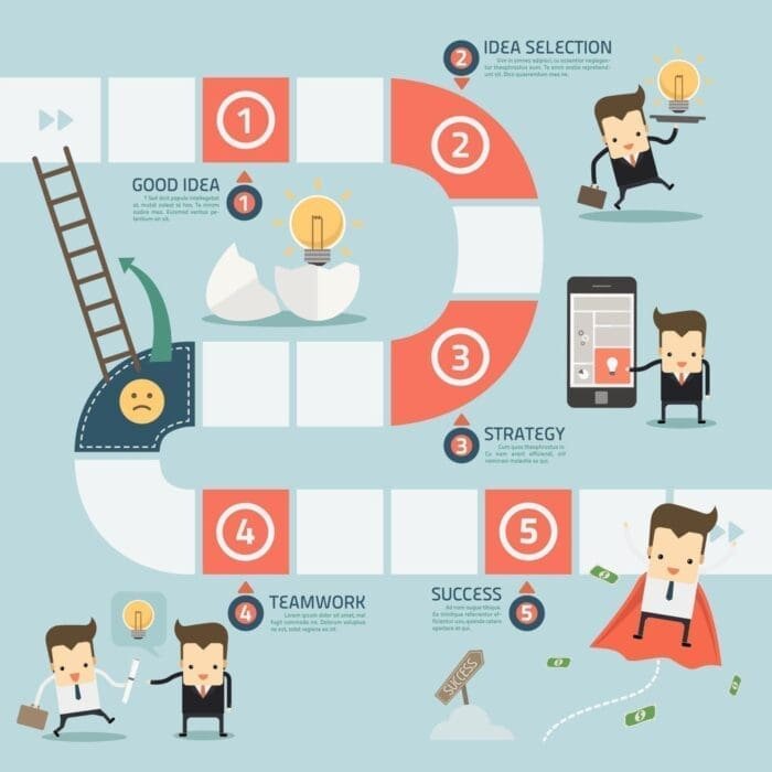 El camino del cliente